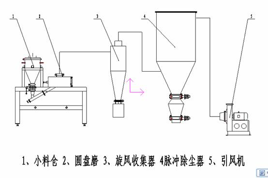 芭乐视频APP下载黄色污工艺流程